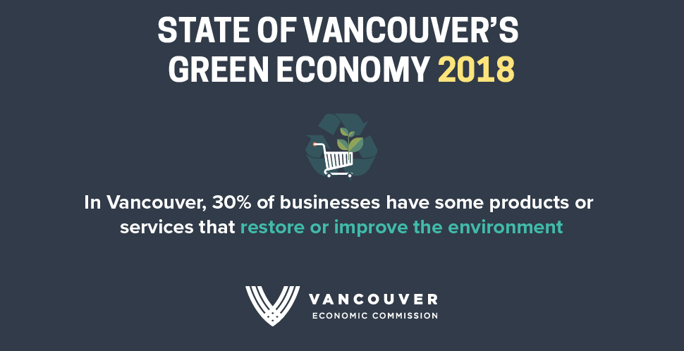 THE THREE PILLARS OF SUCCESS OF VANCOUVER’S GREEN ECONOMY | State of Vancouver's Green Economy Report 2018 | Written by Juvarya Veltkamp August 2018 | Vancouver Economic Commission