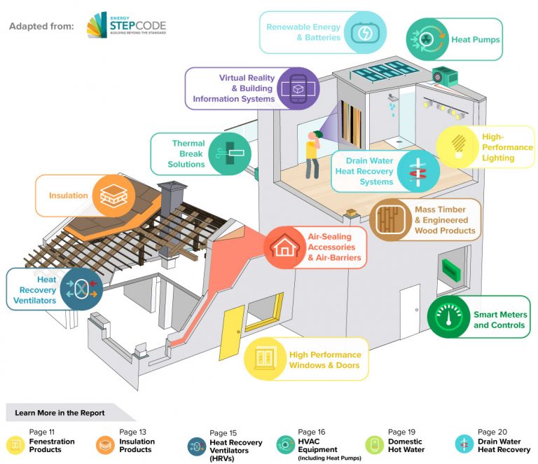 Leveraging the Green Building Boom | Vancouver Economic Commission