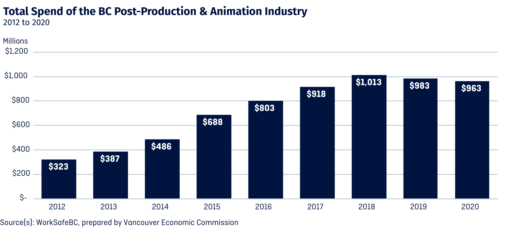 VFX & Animation - Vancouver Economic Commission