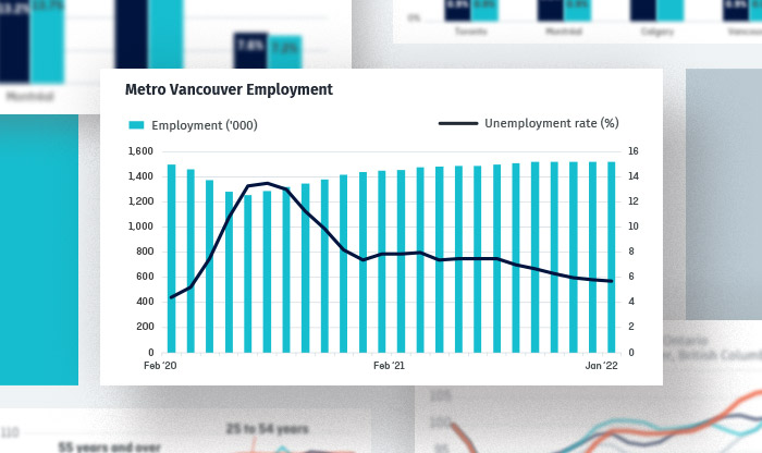 A preview of Q1 2022 employment data plus other graphs in the report