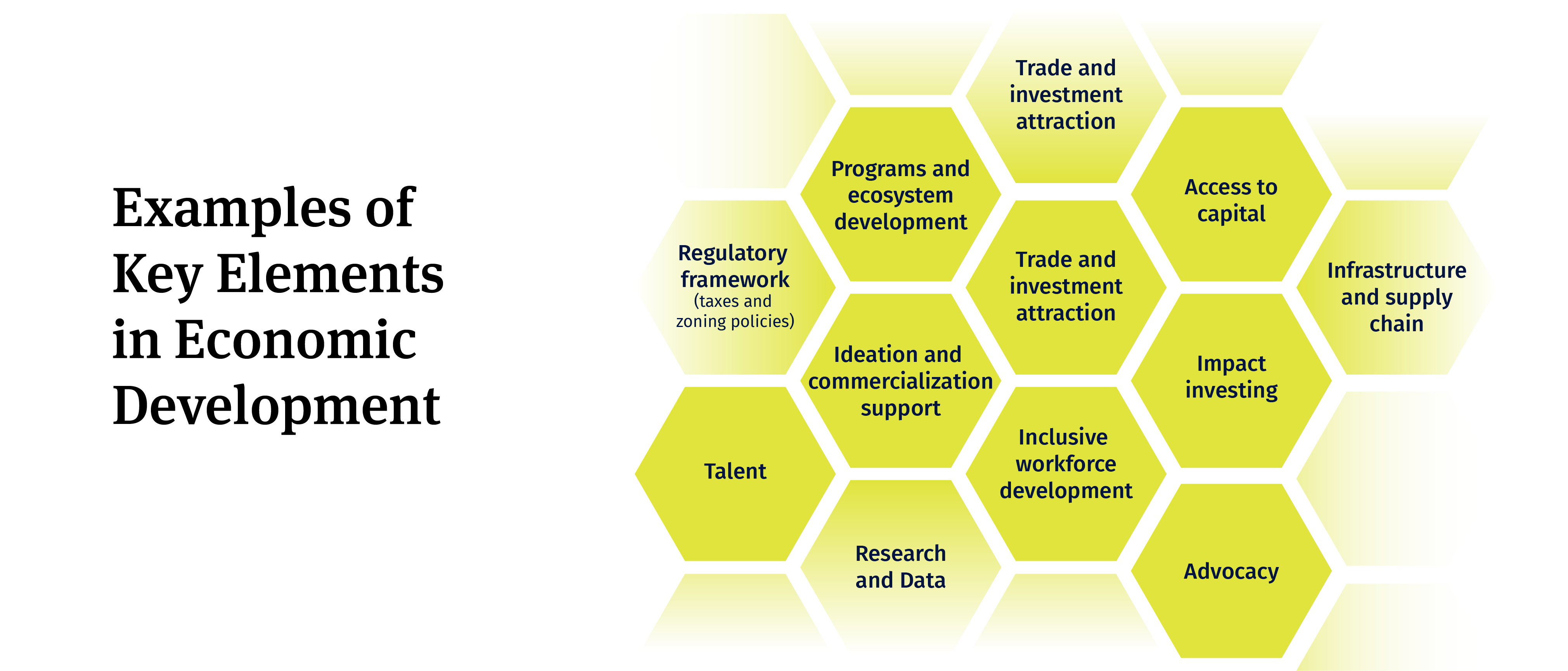 What Is The Synonyms Of Economic Development