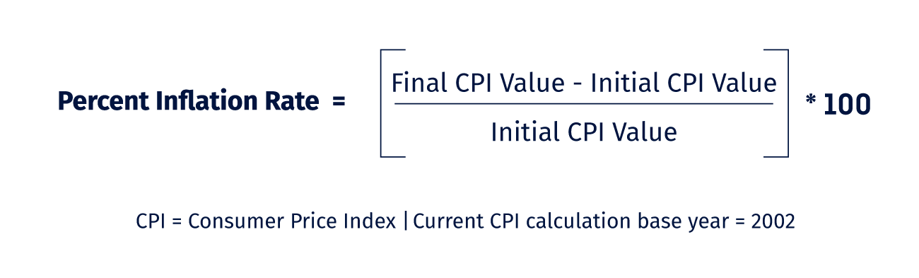The inflation percentage equation
