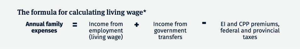 Living Wage calculation