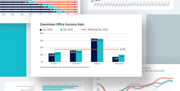 A preview office vacancy rates plus other graphs in the report